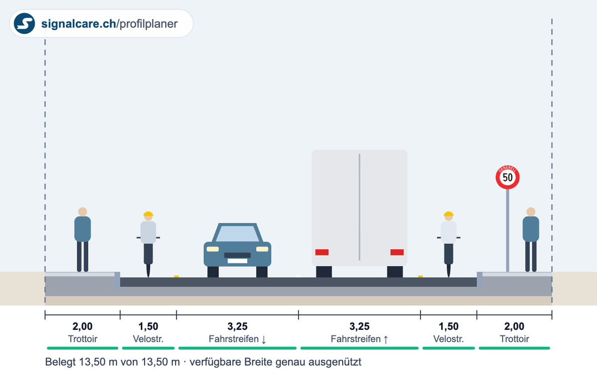 Querprofil einer Strasse im SignalCare Profilplaner mit Trottoir, Velostreifen und Fahrstreifen